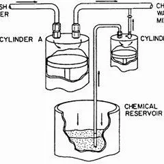 thumbnail for publication: Chemical Injection Methods for Irrigation